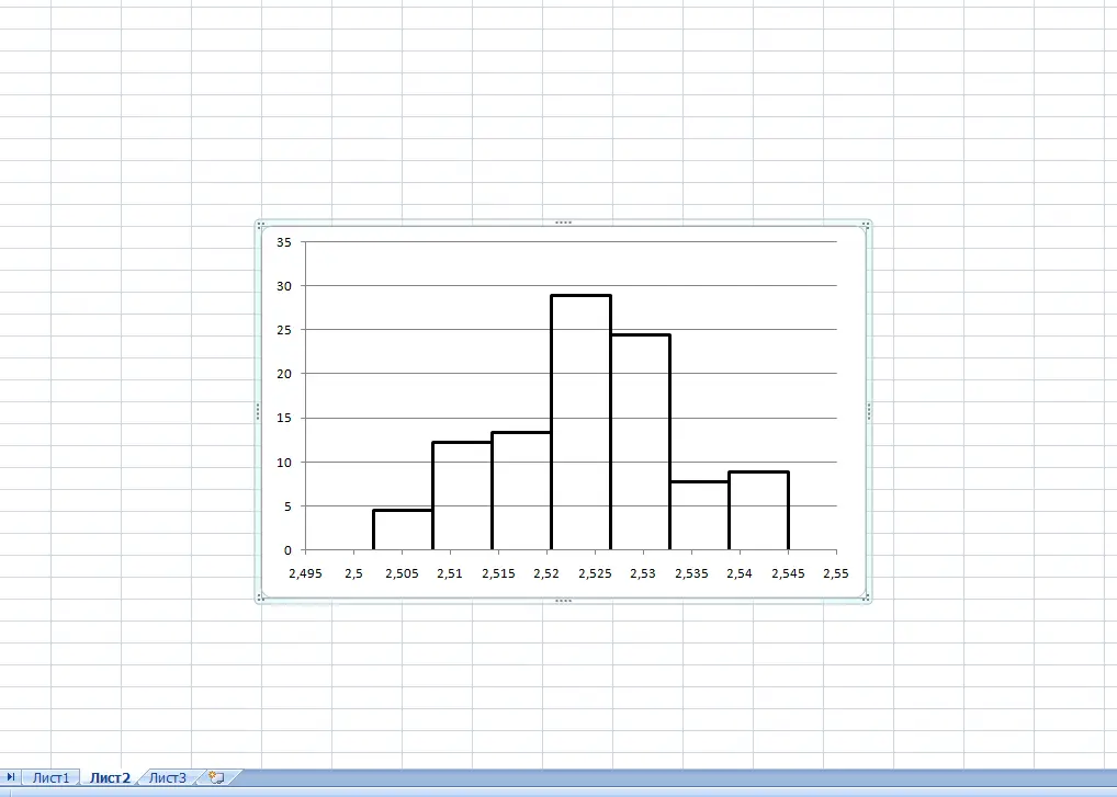 How to move a chart to a separate sheet in Excel