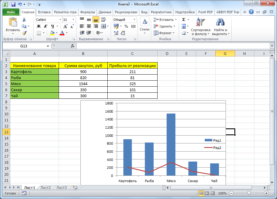 How to move a chart to a separate sheet in Excel Healthy Food Near Me