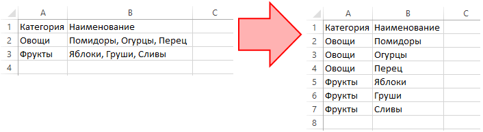 How to multiply column by row in excel spreadsheet