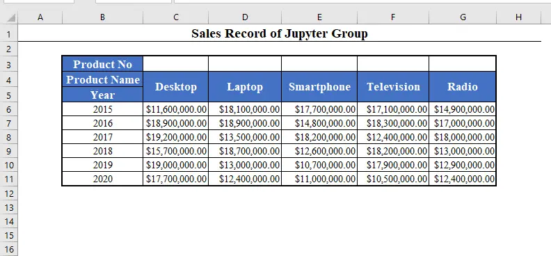 How to number columns in Excel. 5 Ways to Number Columns in Excel