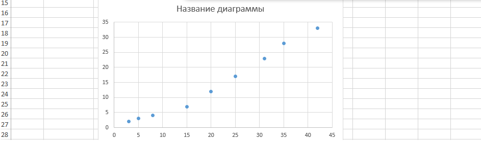 How to Plot a Correlation Plot in Excel