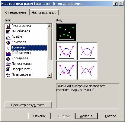 How to Plot a Correlation Plot in Excel