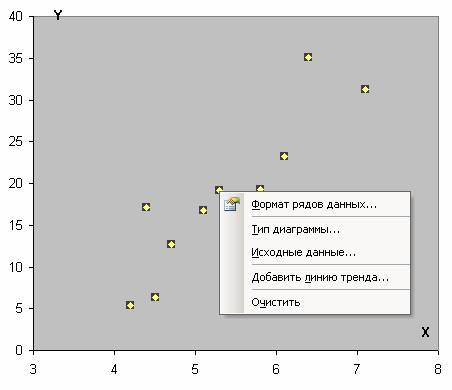 How to Plot a Correlation Plot in Excel