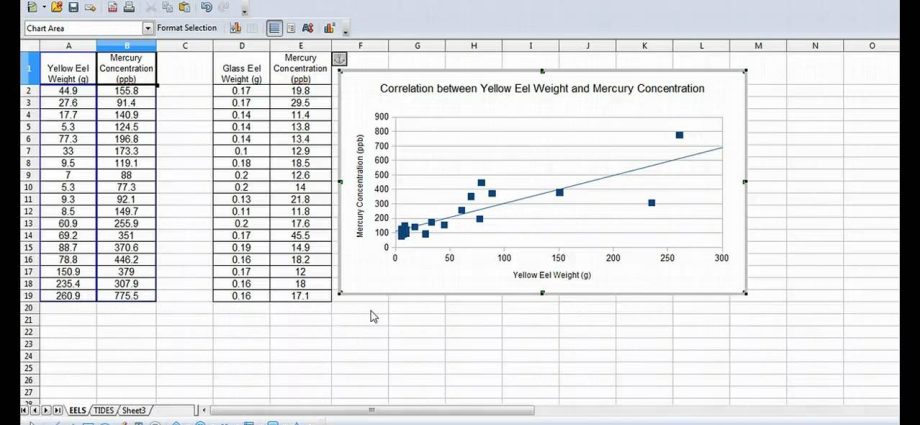 How to Plot a Correlation Plot in Excel