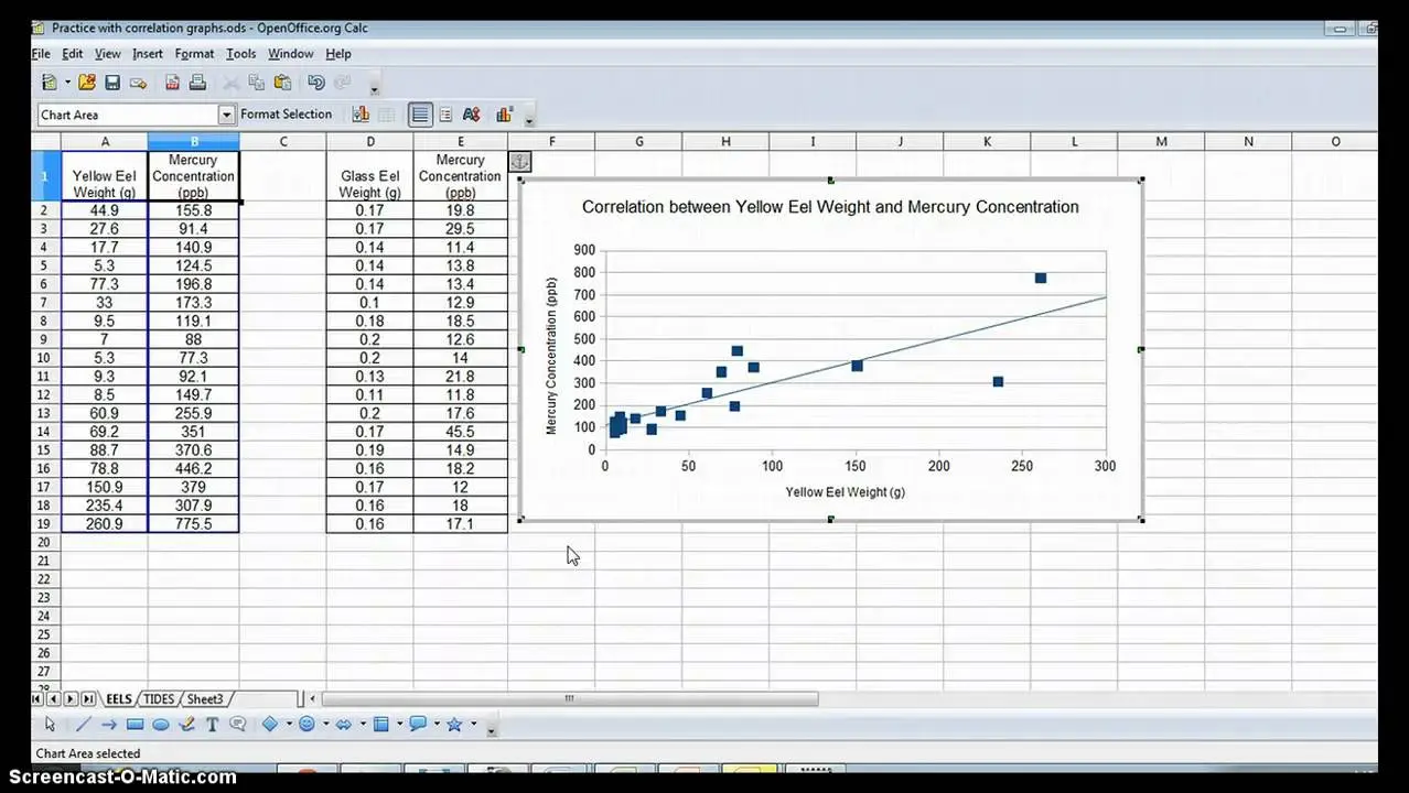 How to Plot a Correlation Plot in Excel