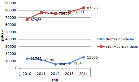 How to plot data from a table in Excel