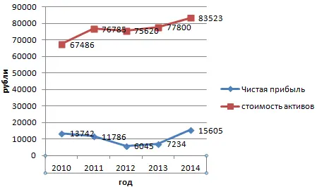 How to plot data from a table in Excel