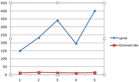 How to plot data from a table in Excel