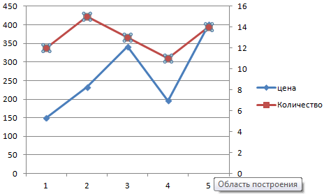 How to plot data from a table in Excel