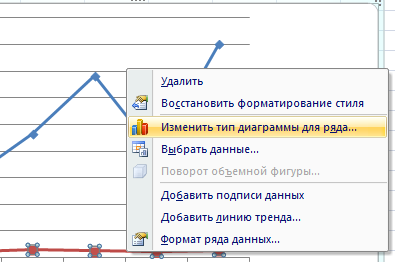 How to plot data from a table in Excel