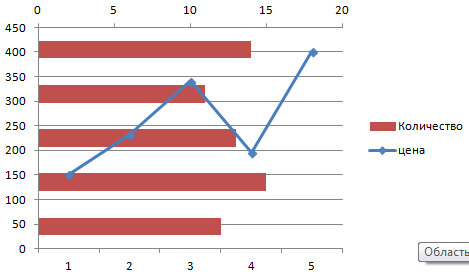 How to plot data from a table in Excel