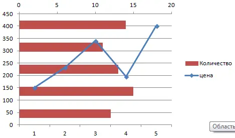 How to plot data from a table in Excel