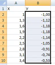 How to plot data from a table in Excel