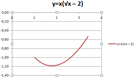 How to plot data from a table in Excel