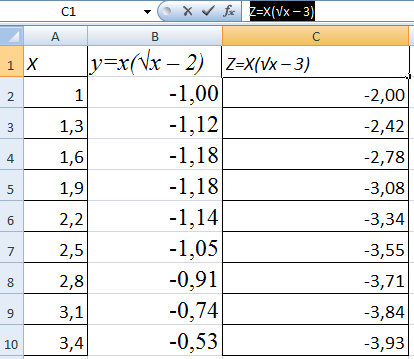 How to plot data from a table in Excel