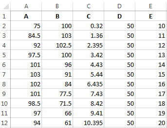 How to plot data from a table in Excel