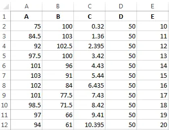 How to plot data from a table in Excel