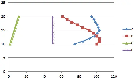 How to plot data from a table in Excel