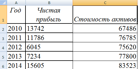 How to plot data from a table in Excel