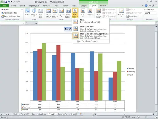 How to plot data from a table in Excel