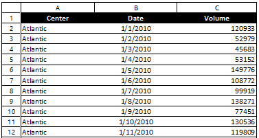 How to print headings (titles) of rows and columns in Excel on each page