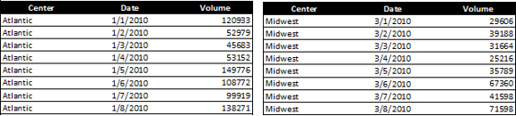 How to print headings (titles) of rows and columns in Excel on each page