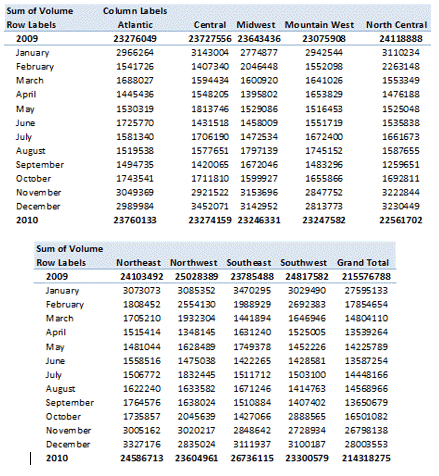 How to print headings (titles) of rows and columns in Excel on each page