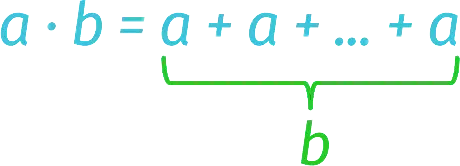 How to quickly and easily learn the multiplication table