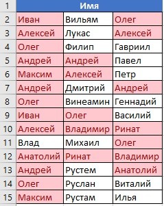 How to remove duplicates in Excel using tables