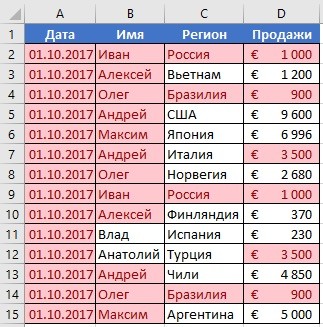 How to remove duplicates in Excel using tables