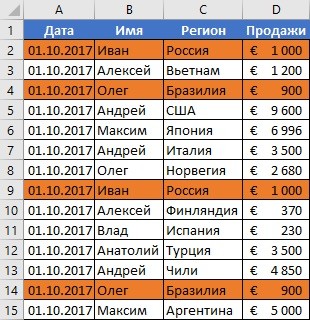 How to remove duplicates in Excel using tables