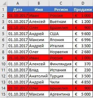 How to remove duplicates in Excel using tables