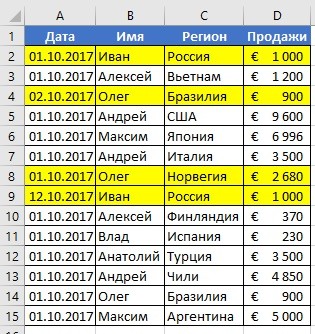 How to remove duplicates in Excel using tables