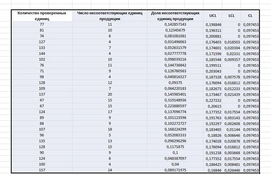 How to remove sorting in Excel after saving