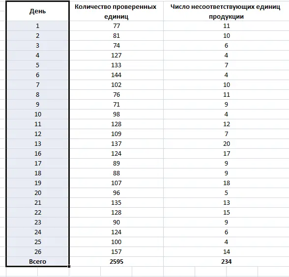 How to remove sorting in Excel after saving