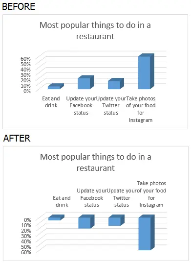 How to rotate charts in Excel