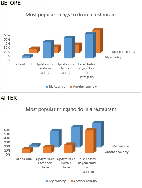 How to rotate charts in Excel