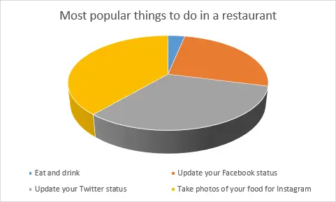 How to rotate charts in Excel