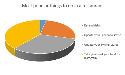 How to rotate charts in Excel