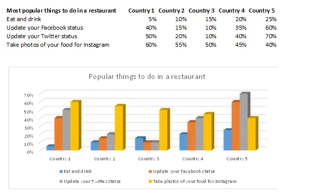 How to rotate charts in Excel