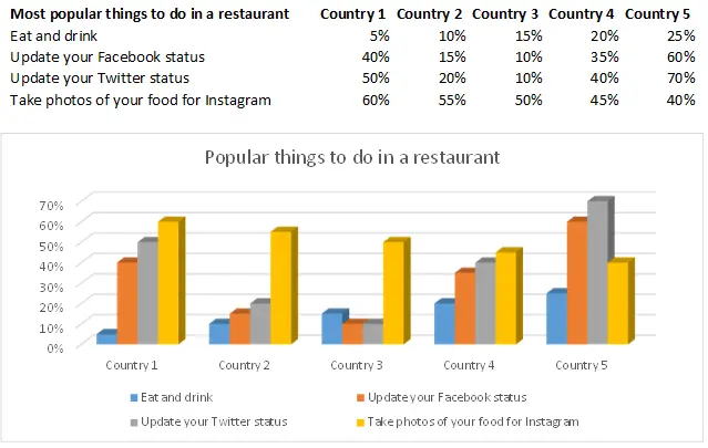 How to rotate charts in Excel