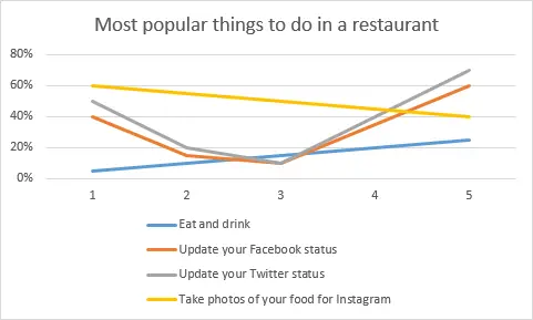 How to rotate charts in Excel