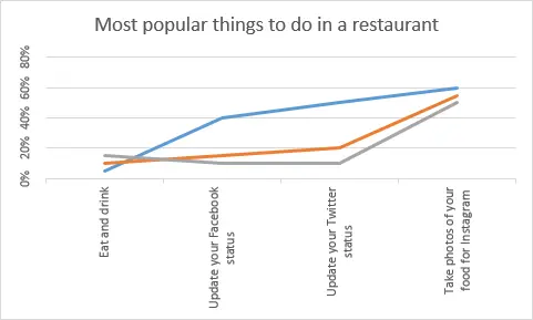 How to rotate charts in Excel