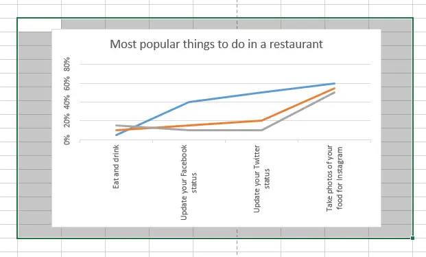 How to rotate charts in Excel