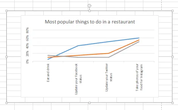 How to rotate charts in Excel