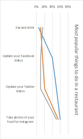 How to rotate charts in Excel