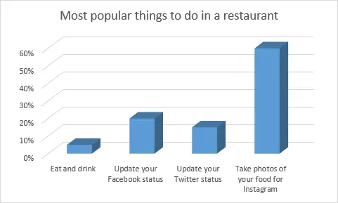 How to rotate charts in Excel