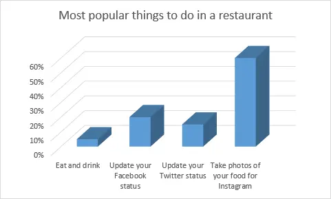 How to rotate charts in Excel