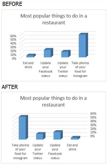 How to rotate charts in Excel