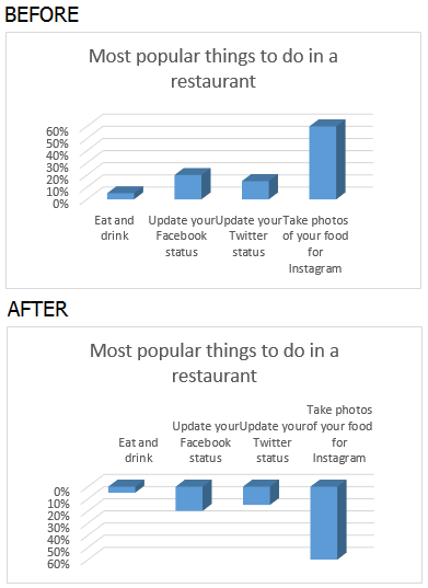 How to Rotate Different Kinds of Charts in Excel